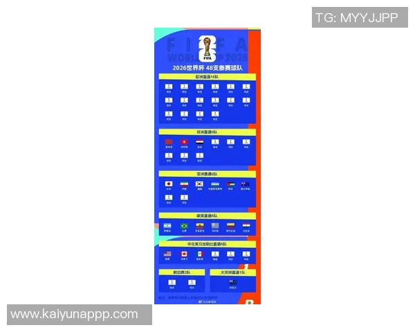 明年世界杯赛程调整大揭秘大部分比赛将在北京时间早晨进行 明年世界杯赛程调整大揭秘大部分比赛将在北京时间早晨进行