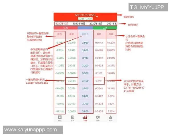小卡获2000万股票为看跌期权下跌不受损失内幕曝光