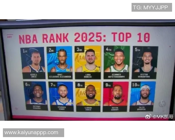 HoopsHype百大球员榜单揭晓里夫斯52杰伦格林64欧文79乔治82名次引关注