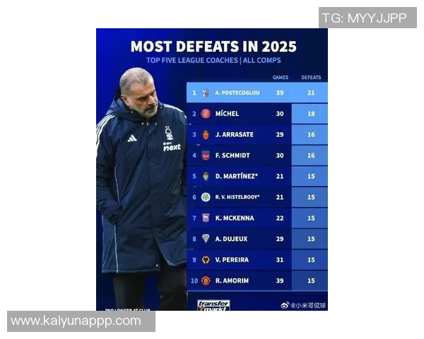 德转评选2025年最佳教练候选人阿尔特塔恩里克弗里克孔帕尼竞争激烈